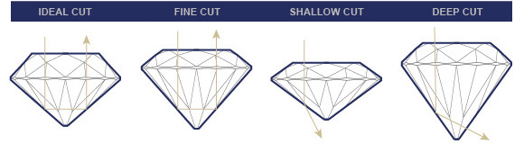 diamond_4c_cut_types.jpg